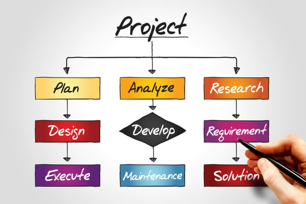 How to Create a Project Scope Slide Deck
