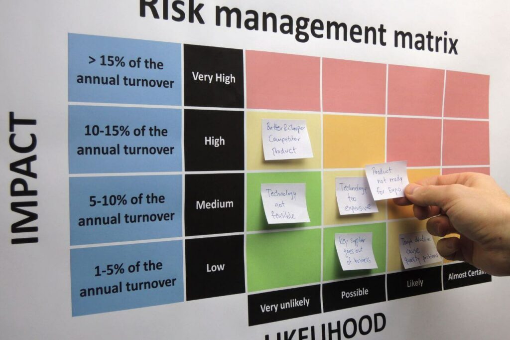 How to Evaluate Risk Attributes