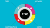 Types of Risks in Project Management
