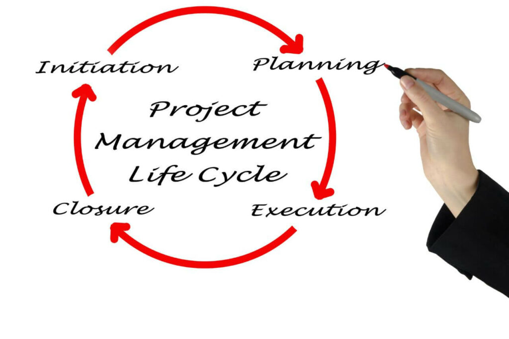 Understanding the Project Life Cycle