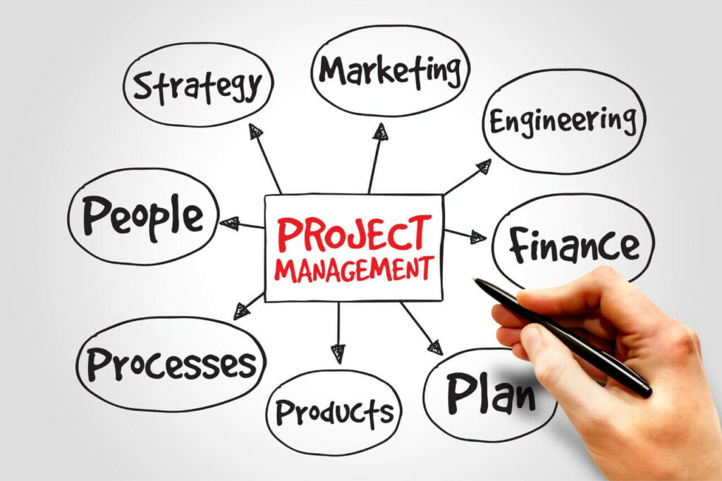 Earned Value Management in Project Cost and schedule Management