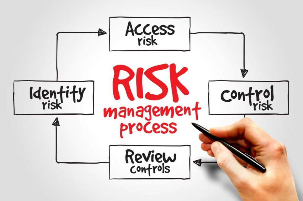How to Use ROAM Risk Management at Every Level