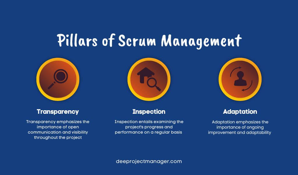 What are the 3 Pillars of Scrum