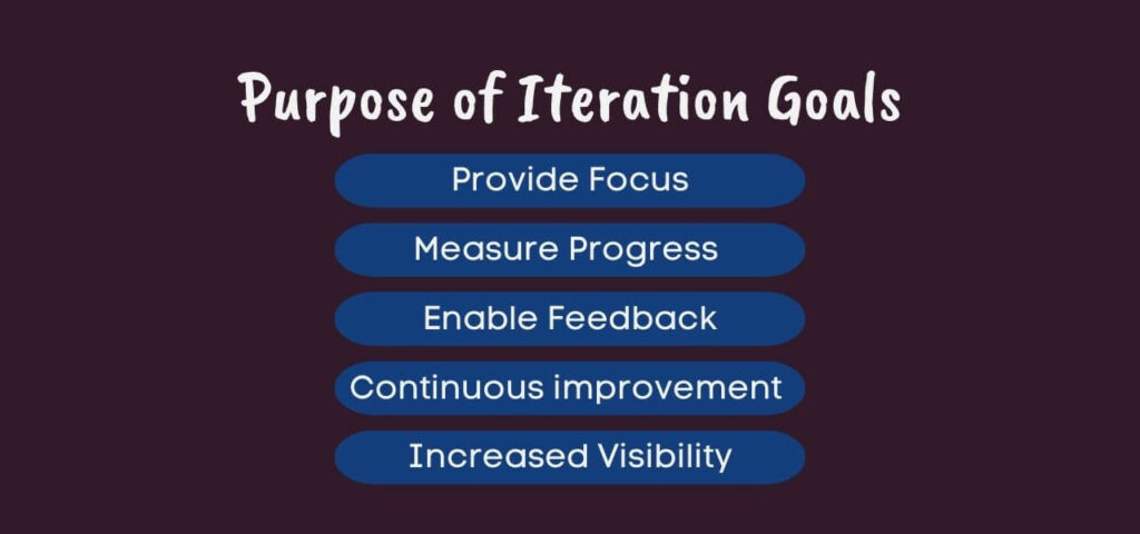 What is the Purpose of Iteration Goals