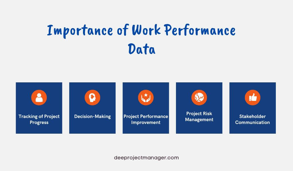 importance of work performance data in project management