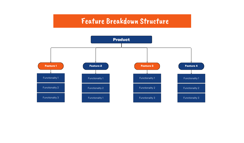 feature breakdown structure template