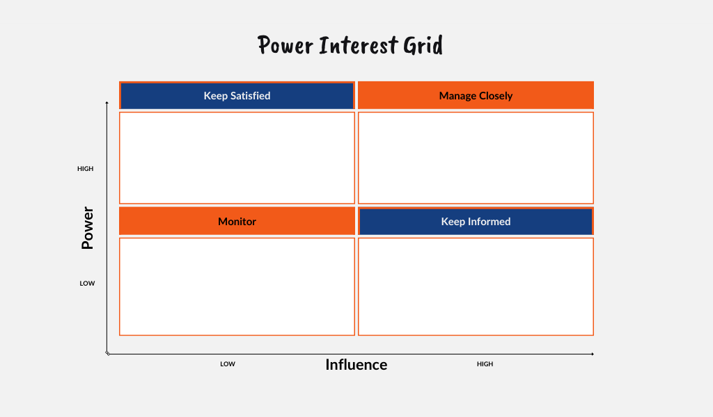 Power Interest Grid