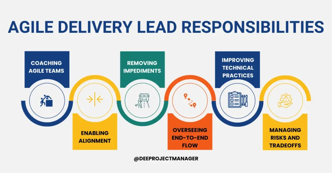 Agile Delivery Lead Responsibilities