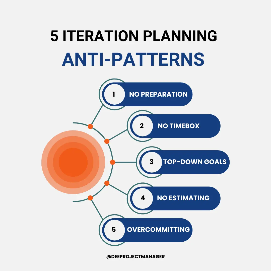 Anti-Patterns for Iteration Planning
