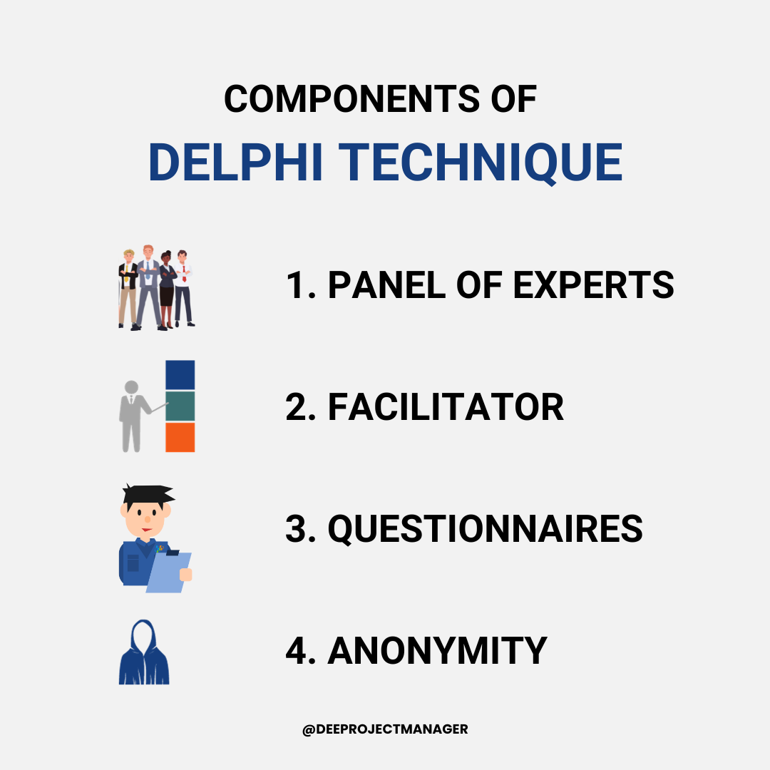 Essential Components of the Delphi Technique