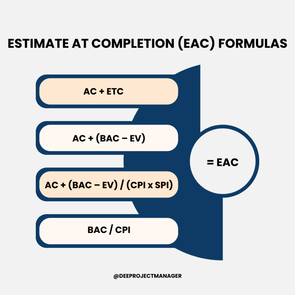 Estimate at completion EAC Formulas