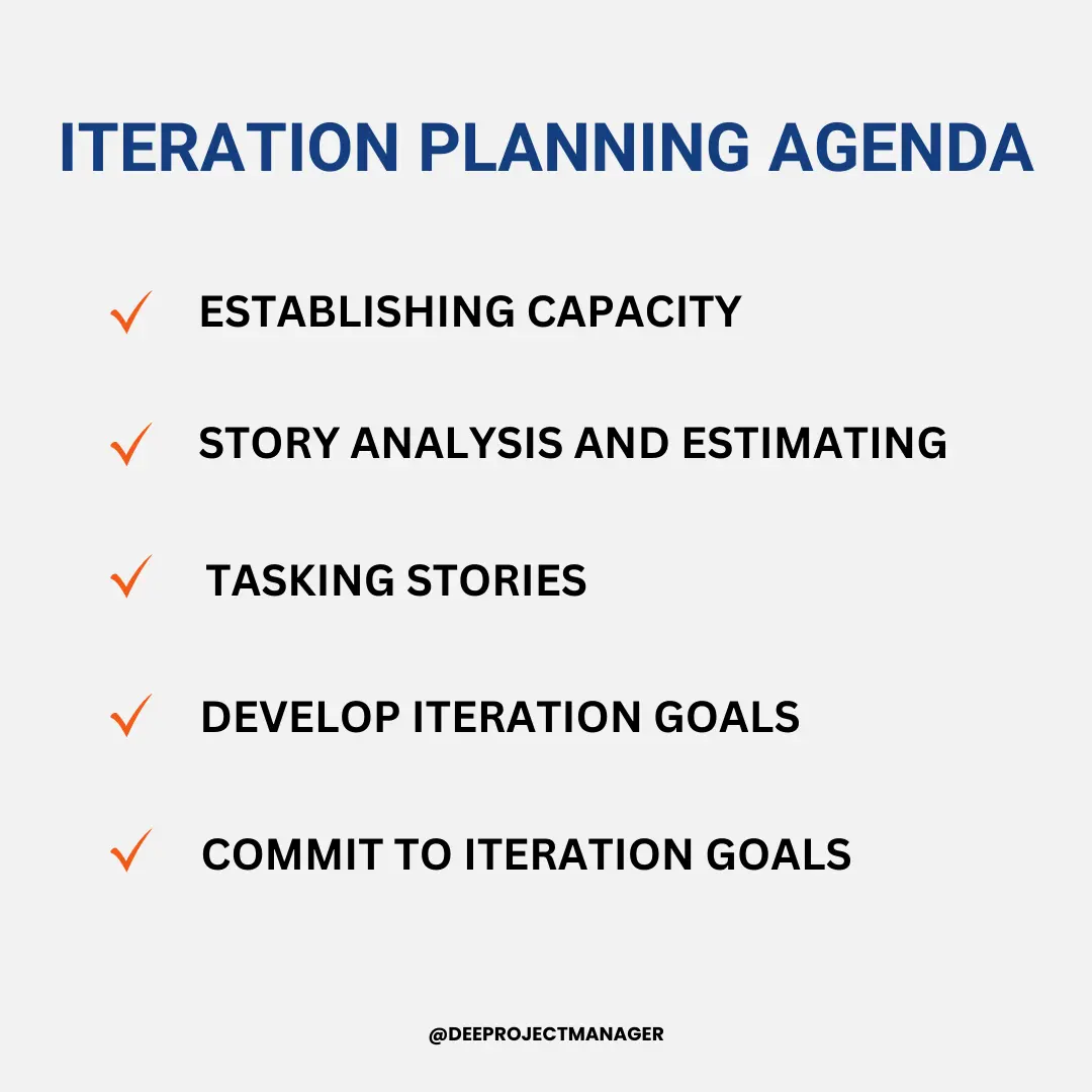 Iteration planning agenda