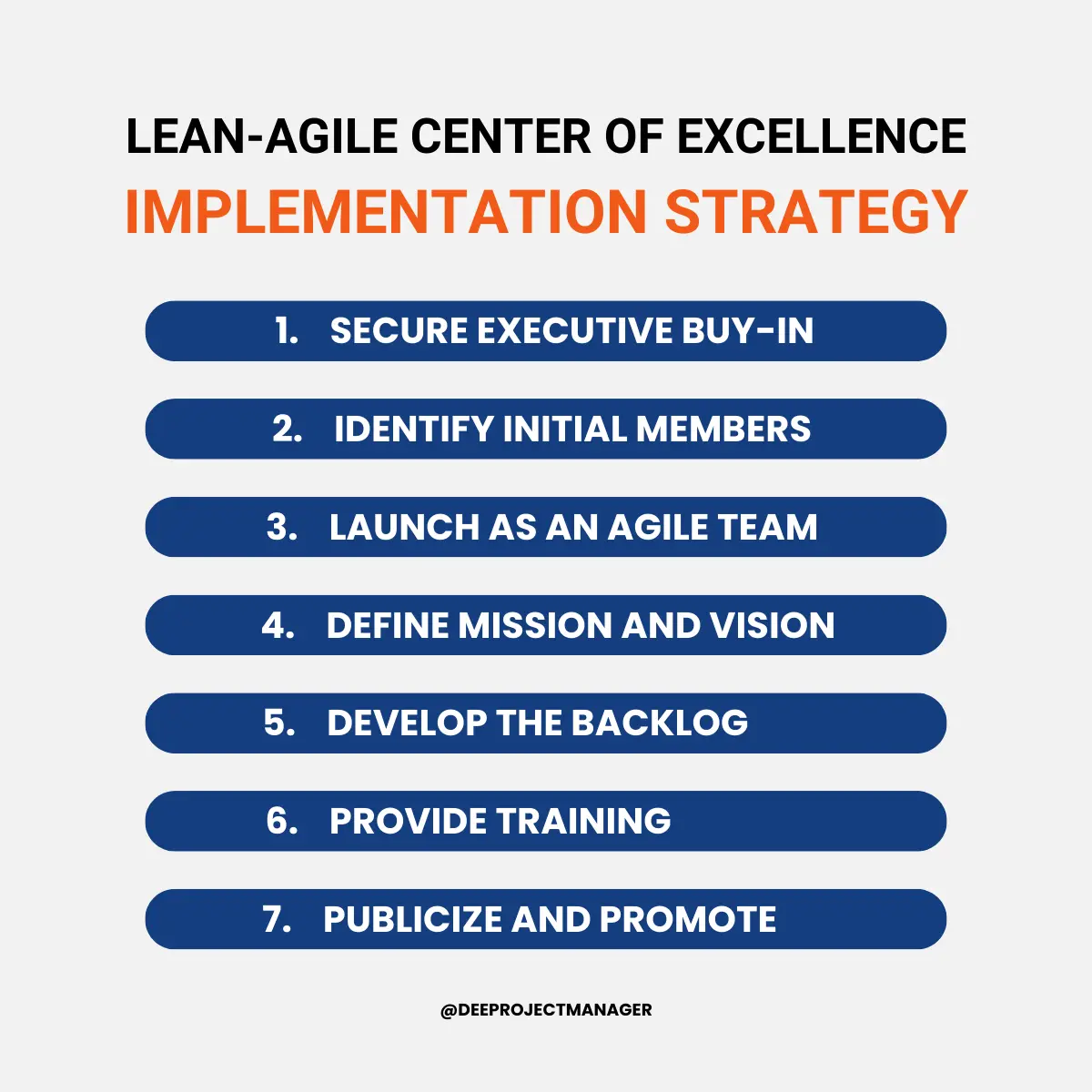 Lean-Agile Center of Excellence Implementation Strategy