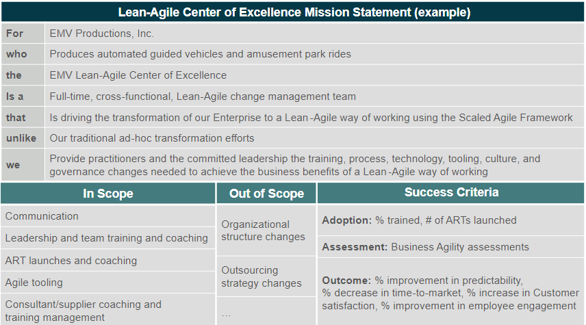 Lean-Agile Center of Excellence Mission Statement