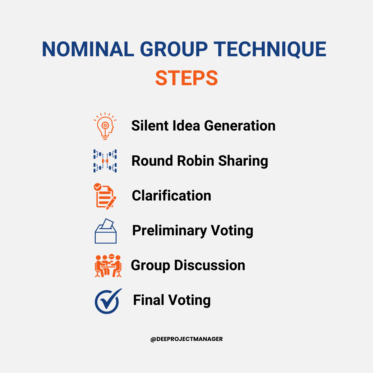 Nominal Group Technique Steps