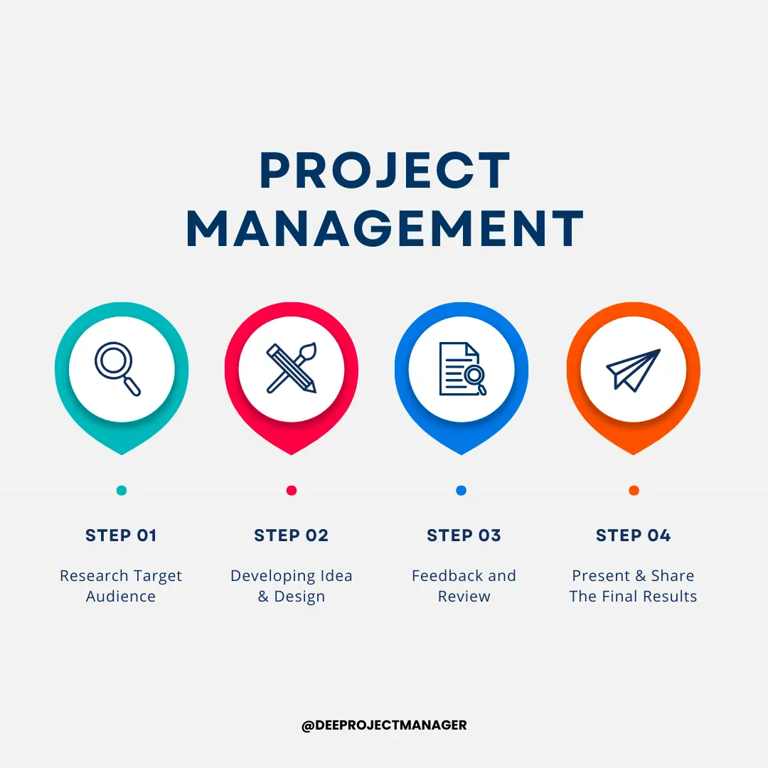 Adaptive vs Predictive Project Management Overview
