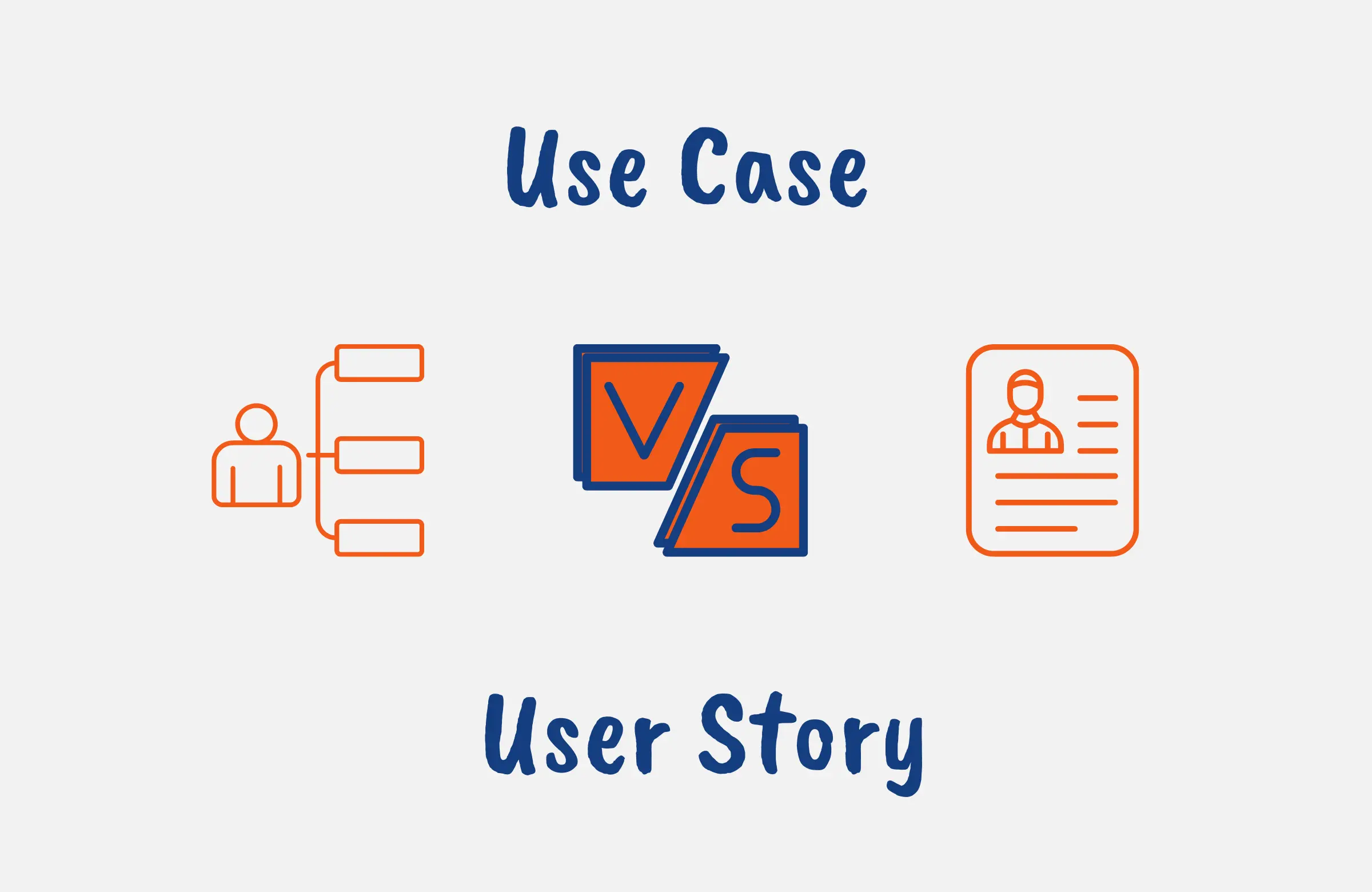 Difference Between Use Case and User Story