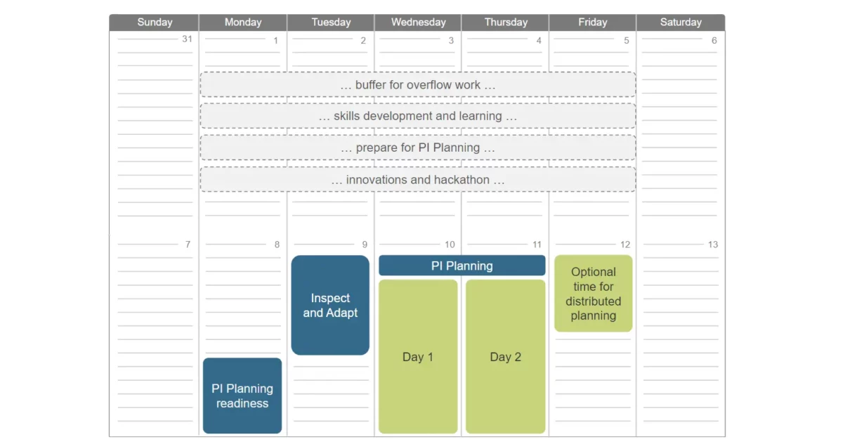 Innovation and Planning Activities