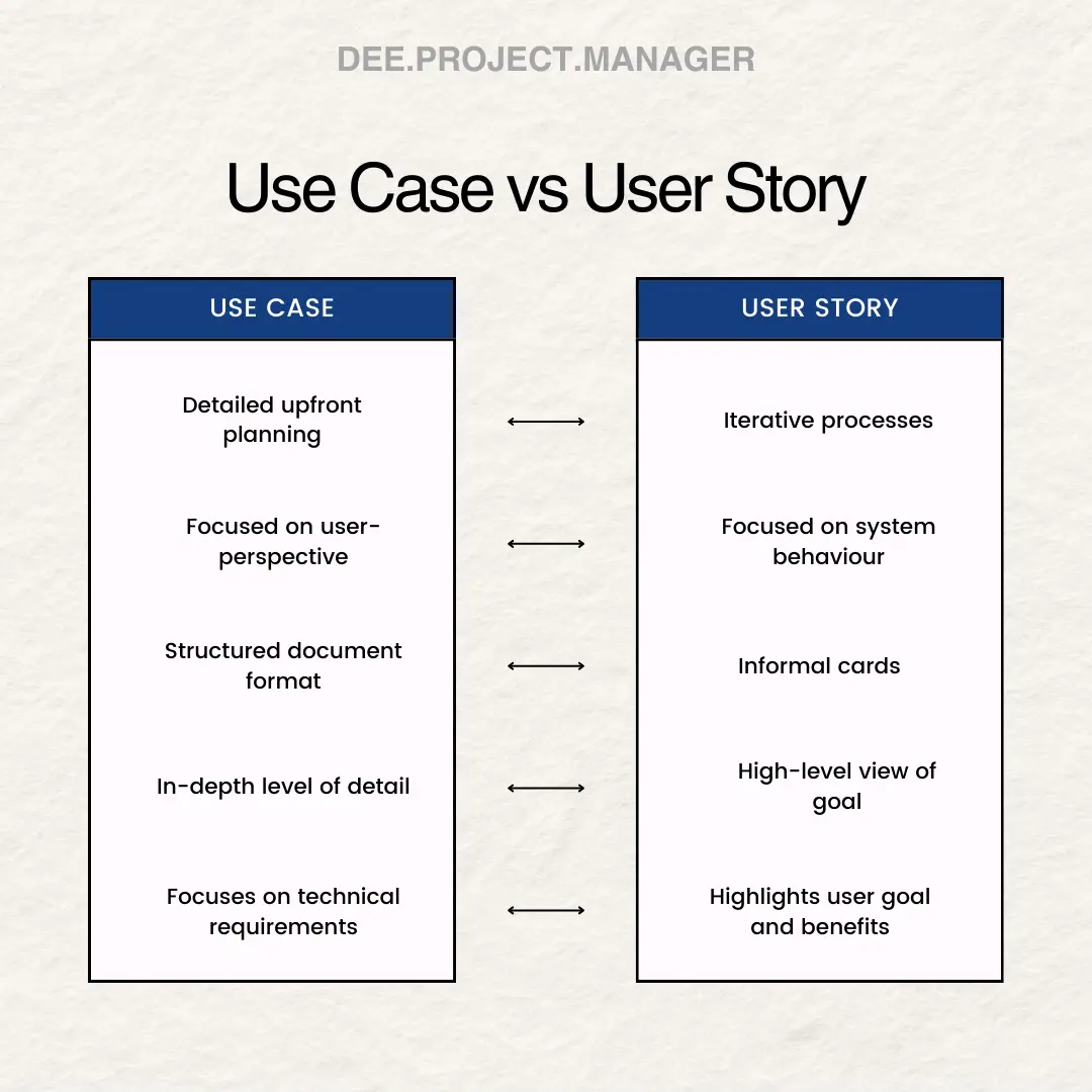 Use case vs user story
