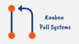 What is a Kanban Pull System