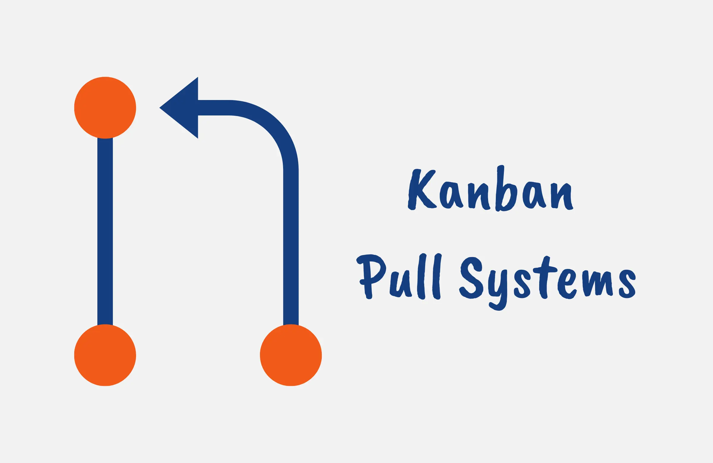 What is a Kanban Pull System