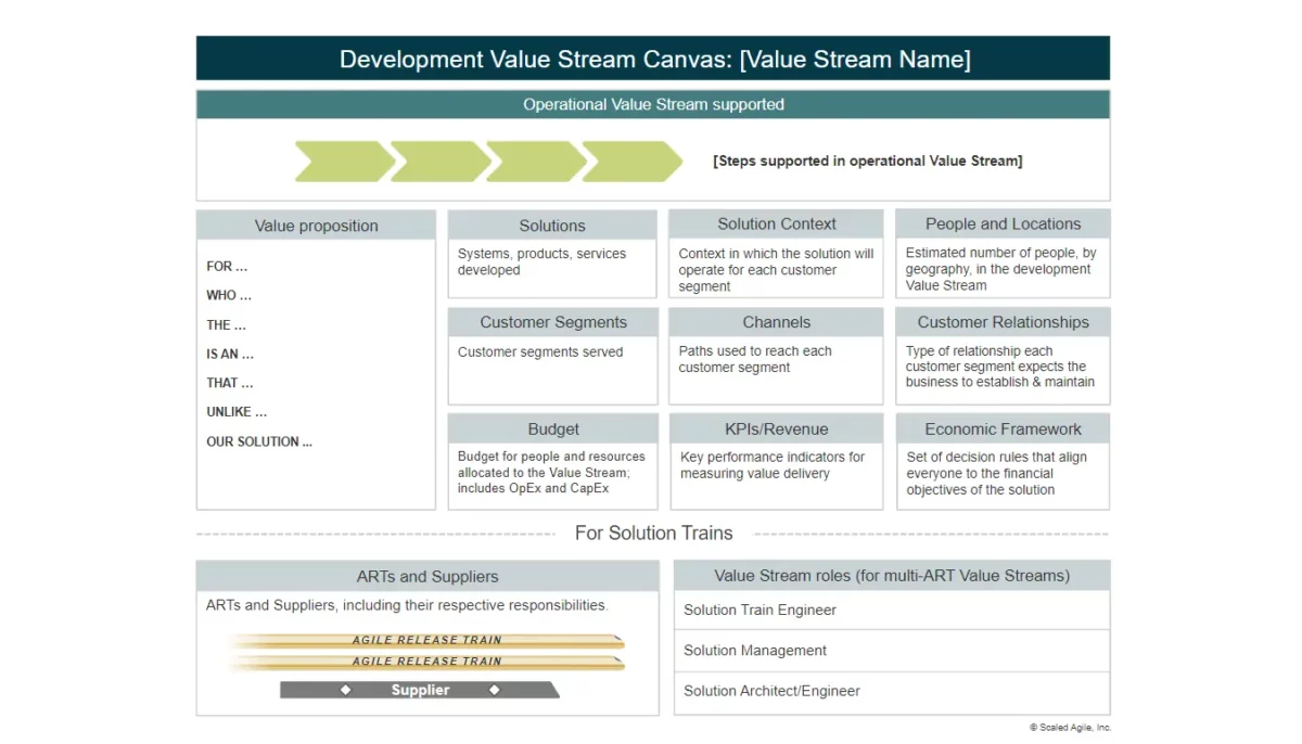 Development Value Stream Canvas